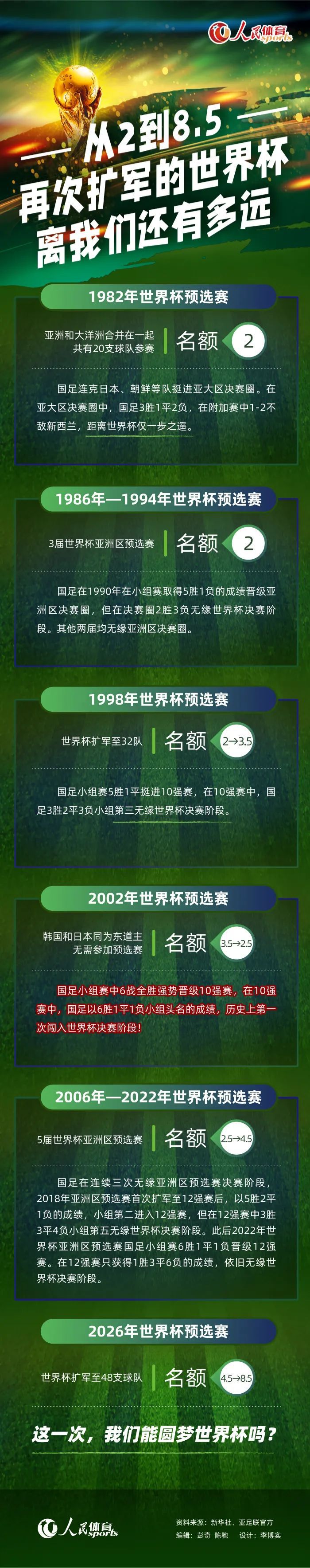 柯蒂斯-琼斯本场首发并打满全场，梅开二度，帮助利物浦取胜。